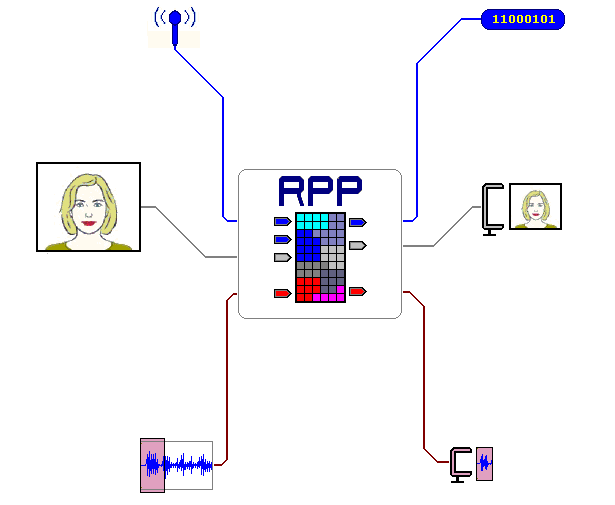 Choose an arrow at left to get information on its functions / applications.